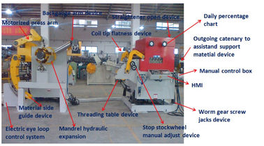 14KW Decoiler Straightener Feeder 3 In 1 Machine With Hydraulic Shear Matched